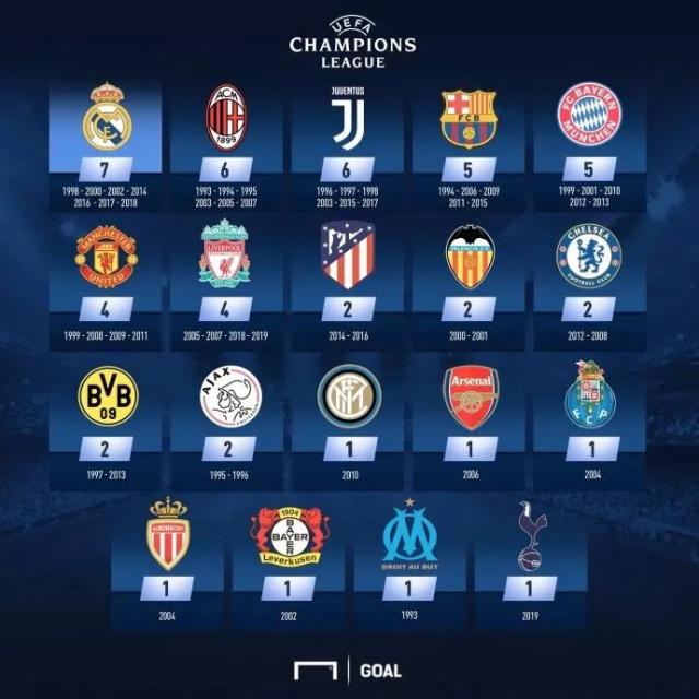 凯塞多与赖斯英超数据对比：前者更偏对抗，后者长于创造机会（英超数据对比：凯塞多重对抗，赖斯强在机会创造）